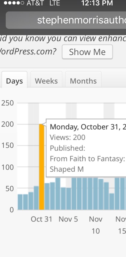 The new "Most Popular" post knocked aside the previous winner, which had been the Lammas Day post.